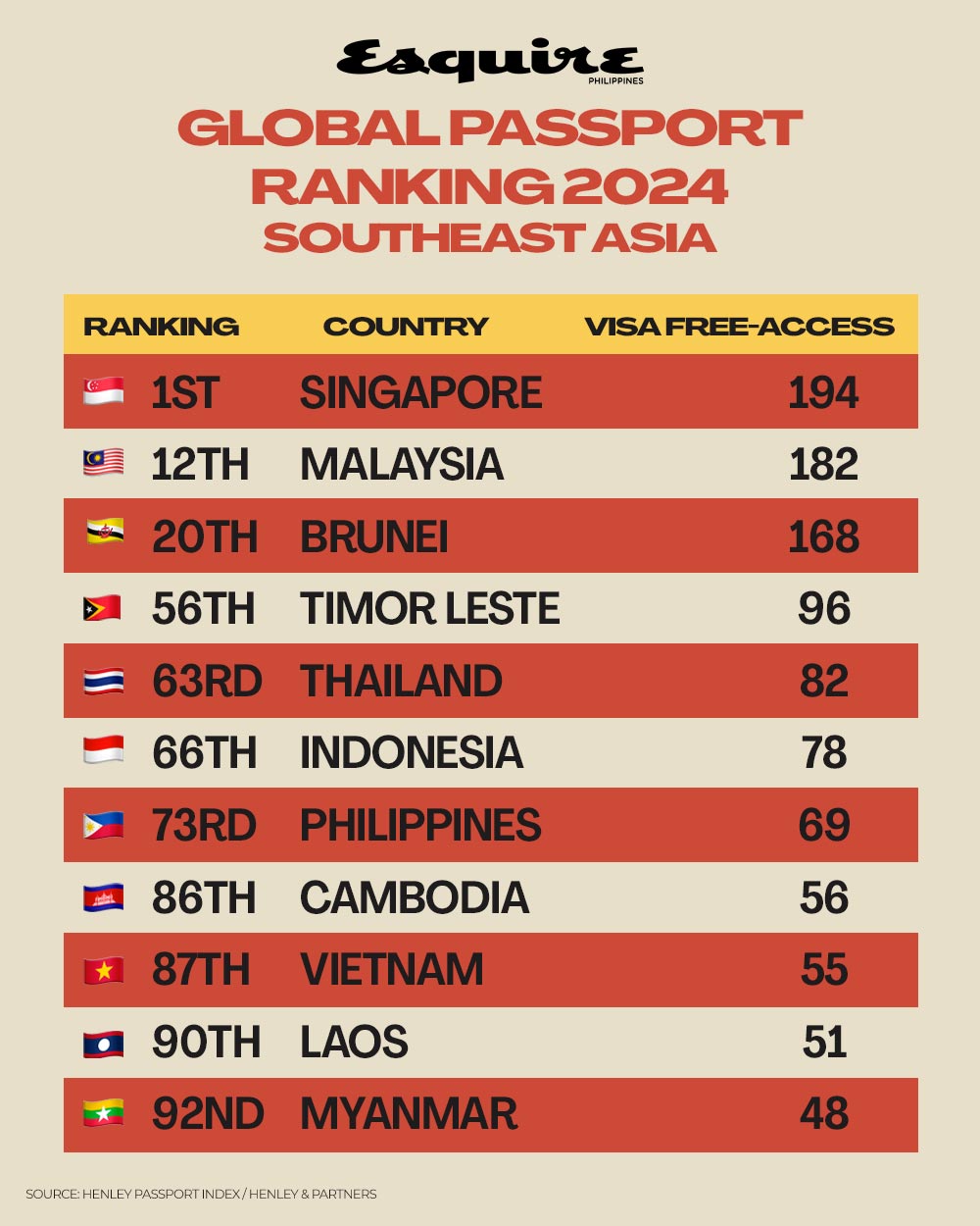 Micronesia (Federated States of) Passport Ranking 2024 Visa Free